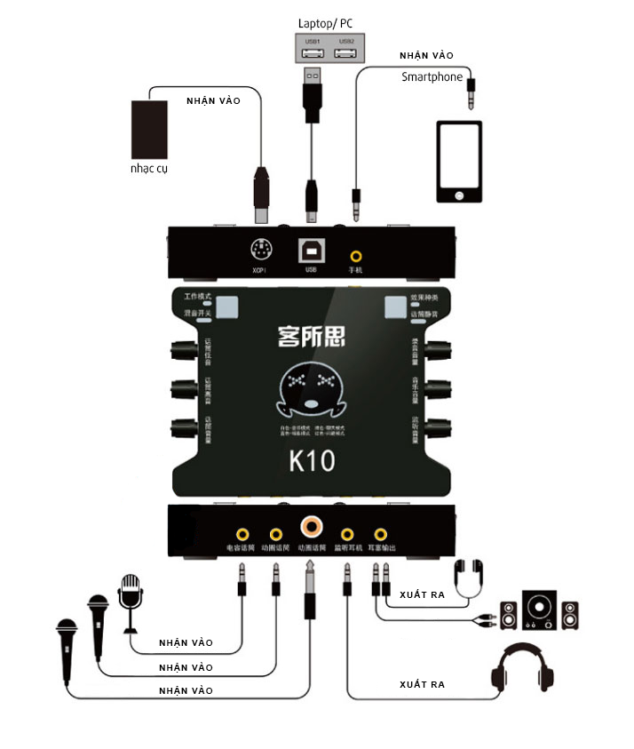 ​ sound card k10 Sound card k10 Click and drag to move ​